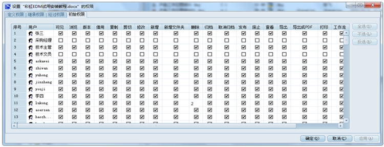 廣東瑞迅智能機器:彩虹EDM助力企業打造圖文檔數據集中管理的企業級平臺 廣東瑞迅智能機器:彩虹EDM助力企業打造圖文檔數據集中管理的企業級平臺