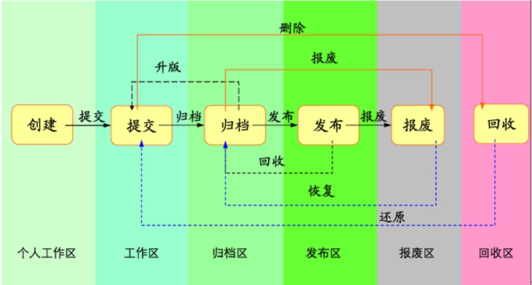 原極（上海）科技：彩虹EDM幫助企業(yè)構(gòu)建規(guī)范標(biāo)準(zhǔn)的圖紙管理系統(tǒng)