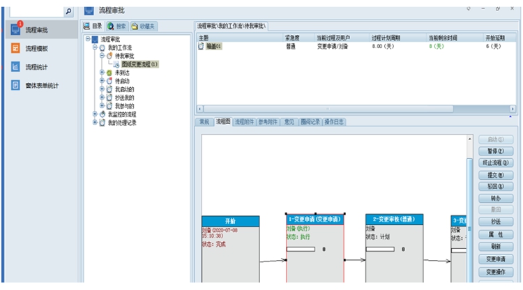 北京瑞農恒泰科技：彩虹EDM協助企業構建內部電子文檔的在線審批制度