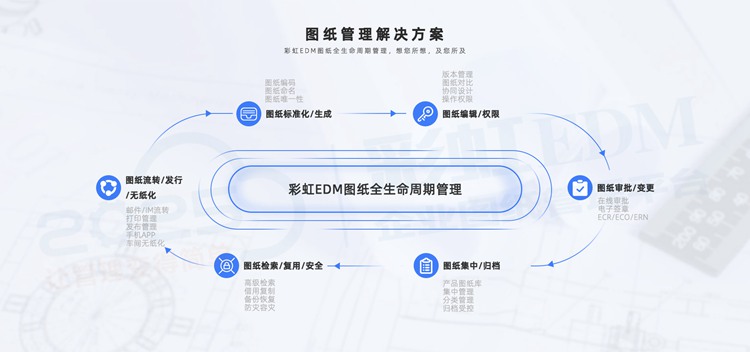 研究可控核聚變能商用的頂尖團隊――星環聚能簽約彩虹圖紙管理系統 研究可控核聚變能商用的頂尖團隊――星環聚能簽約彩虹圖紙管理系統