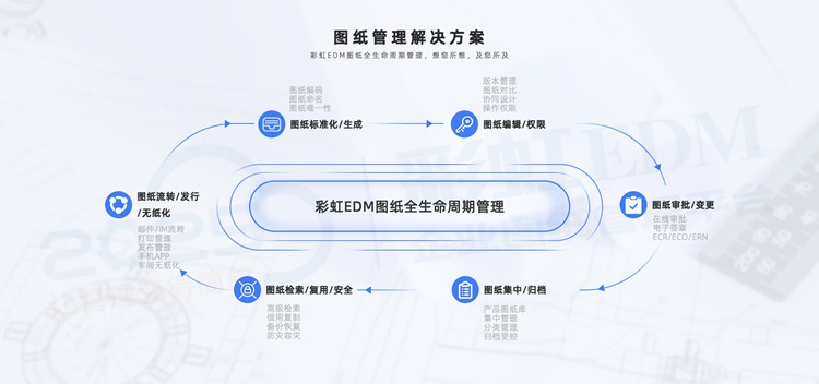 在線一鍵審批，彩虹助力成都金強機車告別傳統繁瑣審批流程，提高效率