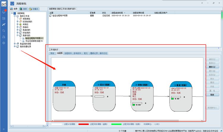 綠盾電梯部件引入彩虹圖紙管理系統,有效實現圖紙安全、審批高效、BOM精準管理 綠盾電梯部件引入彩虹圖紙管理系統,有效實現圖紙安全、審批高效、BOM精準管理